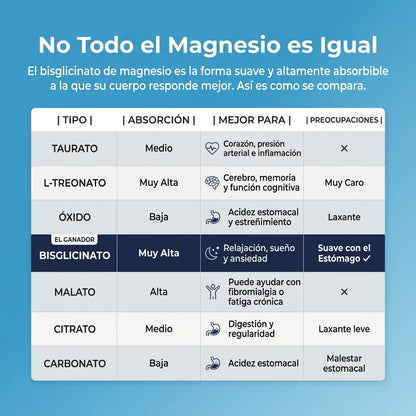 Complejo de bisglicinato de magnesio VITALMAX®